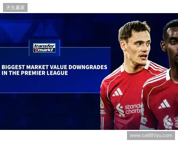 德转更新英超跌幅前10:伊萨克、维尔茨跌2000万欧元最高 德转更新英超跌幅前10:伊萨克、维尔茨跌2000万欧元最高